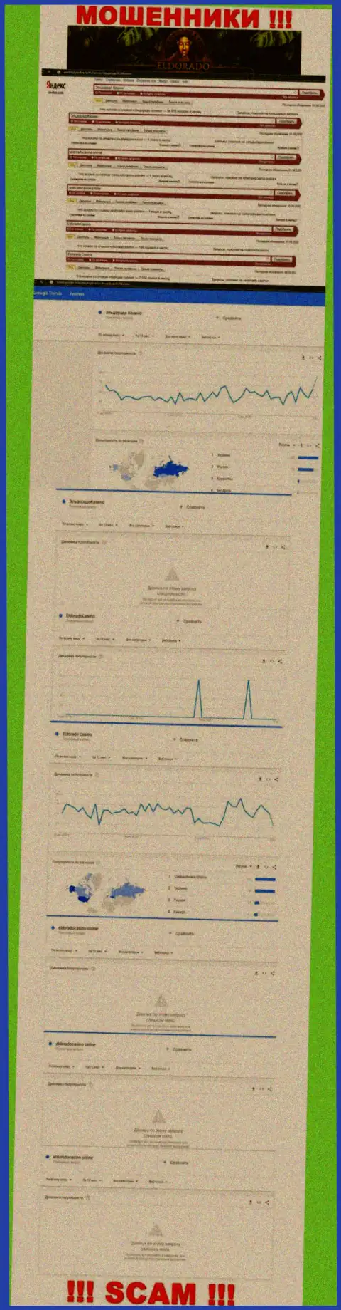 Статистические показатели количества обзоров сведений об мошенниках ЭльдорадоКазино в сети internet