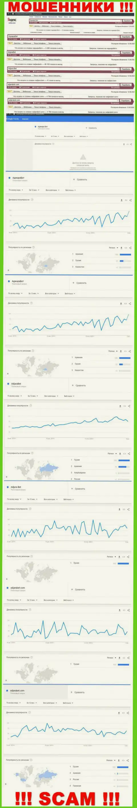 Статистические показатели количества поисковых запросов в глобальной internet сети по мошенникам AdjaraBet