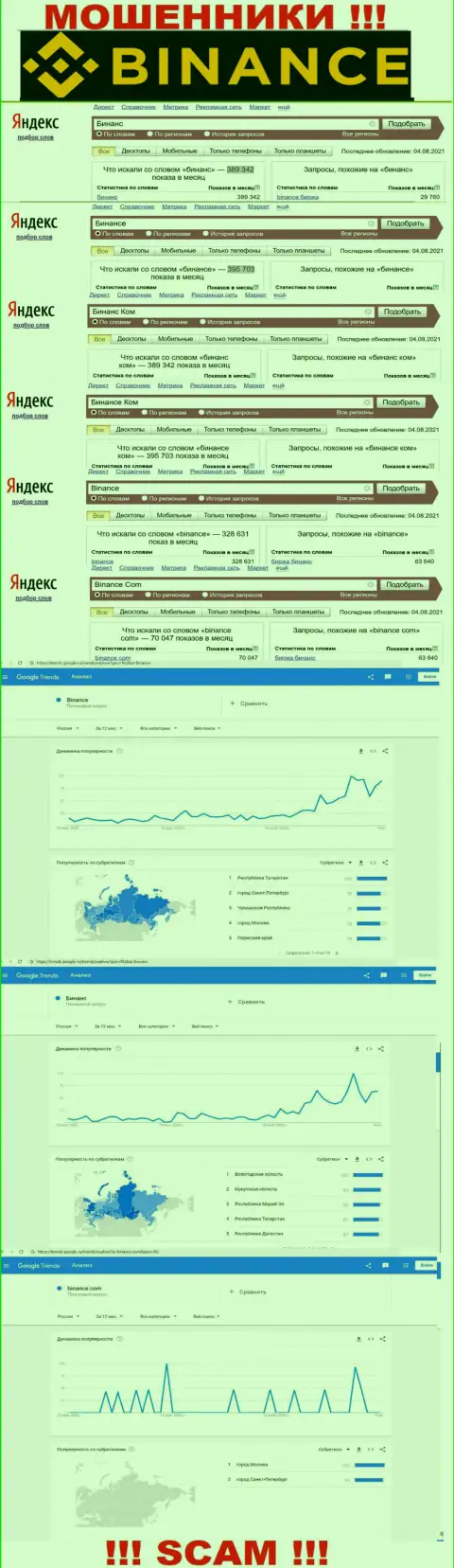 Статистические показатели о запросах в поисковиках всемирной internet сети данных о конторе Бинансе Ком