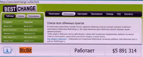 Надежность интернет-обменника БТЦБит Нет подтверждается мониторингом online обменников bestchange ru